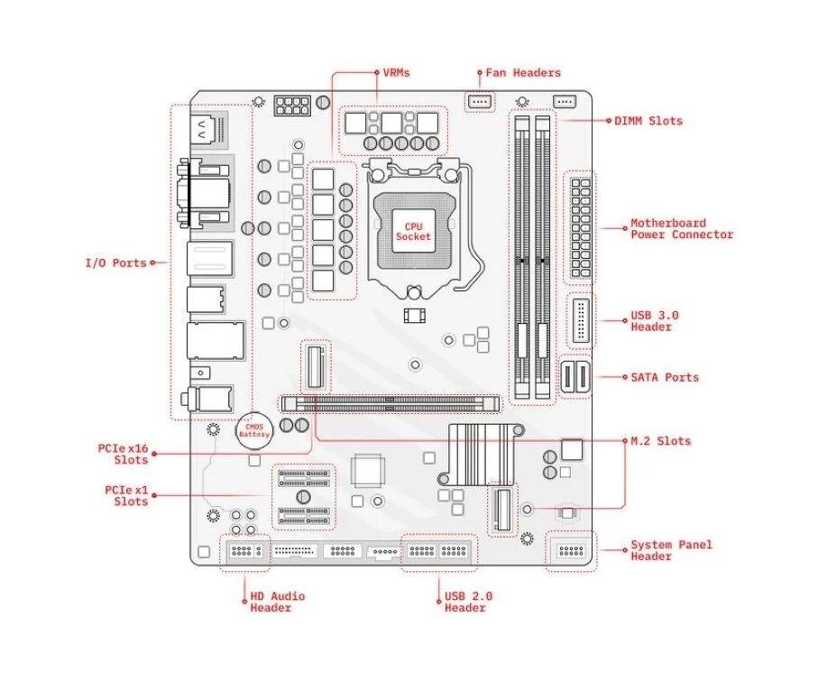 mainboard