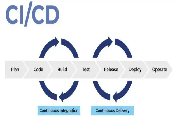 Áp lực giao hàng nhanh (CI/CD, DevOps) có khiến Shift Left thất bại sớm không – và AI có phải là lời giải duy nhất?
