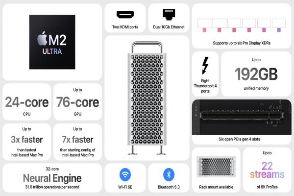 Theo một báo cáo, Apple lại một lần nữa "tạm gác" dòng máy Mac Pro.