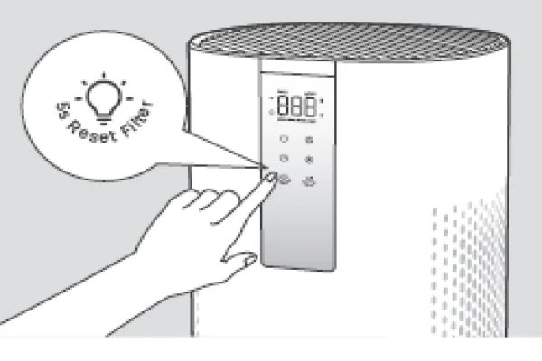 Đánh giá hiệu quả lọc không khí của Dreo Macro AP505S trong môi trường đô thị