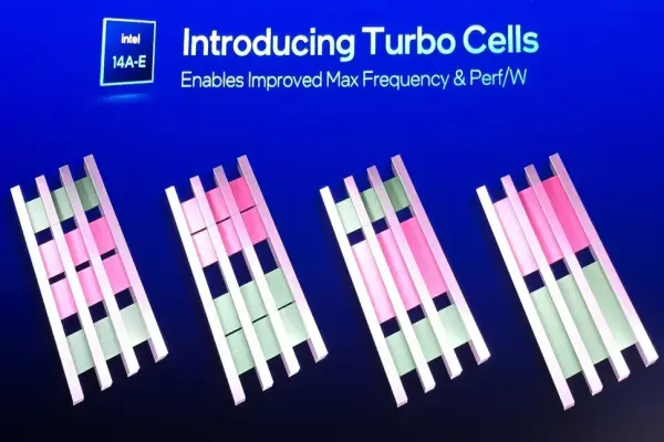 Intel 14A & “Turbo Cells”: cải thiện hiệu suất-tần số CPU/GPU với bước tiến công nghệ mới