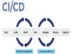 Áp lực giao hàng nhanh (CI/CD, DevOps) có khiến Shift Left thất bại sớm không – và AI có phải là lời giải duy nhất?