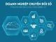 Các bài học thất bại trong chuyển đổi số cho doanh nghiệp nhỏ: tại sao một số dự án lại không mang lại giá trị lâu dài?