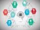 Platform-based AI: Xu hướng để xây dựng các giải pháp AI an toàn và dễ mở rộng - so sánh xây dựng từ đầu vs dùng nền tảng chuyên nghiệp.