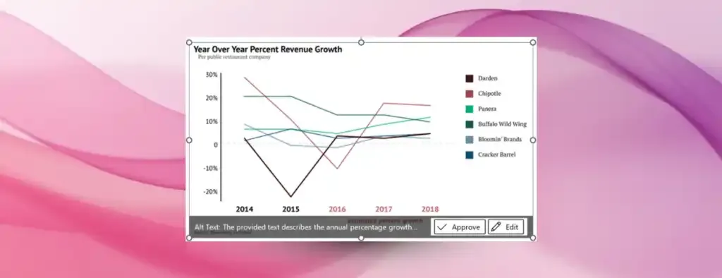 Automatic-Alt-Text-Microsoft-Word-PowerPoint-Copilot-PCs-Hero