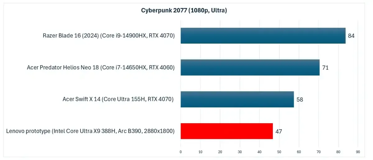 Panther-Lake-Cyberpunk-Ultra