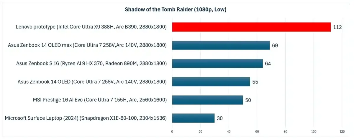 Panther-Shadow-Tomb-Raider-low