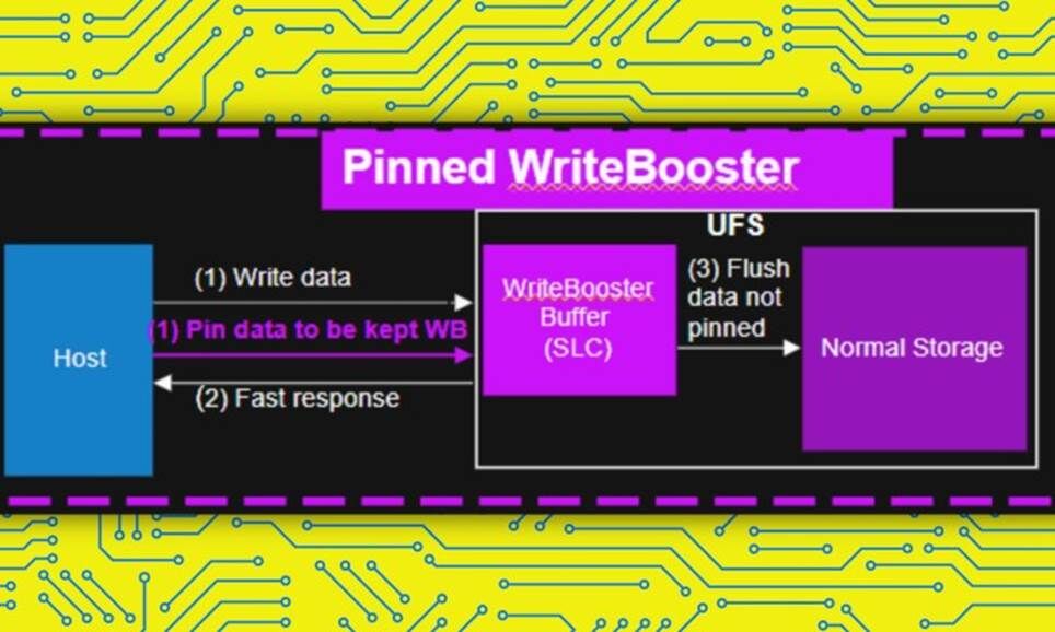 Công nghệ Pinned Writebooster của Micron dành cho bộ nhớ UFS.